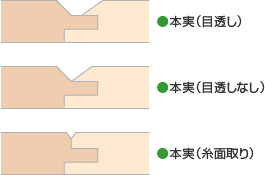 加工の種類